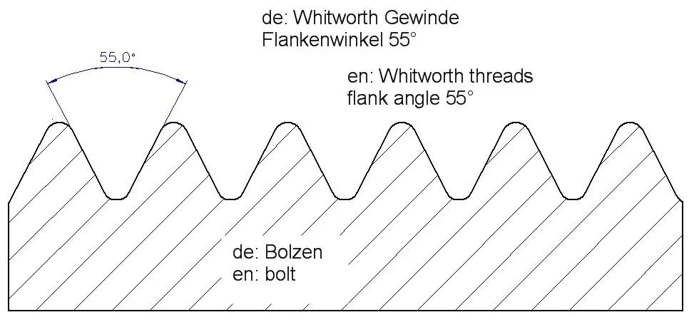 Profil eines Whitworth-Gewindes im Querschnitt